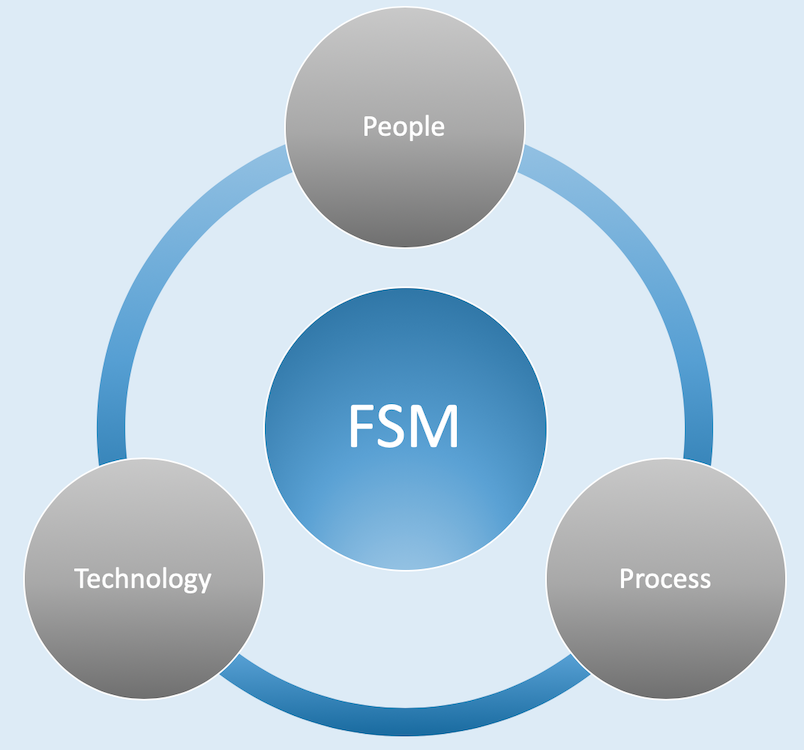 Mercury Commerce Full Service Management